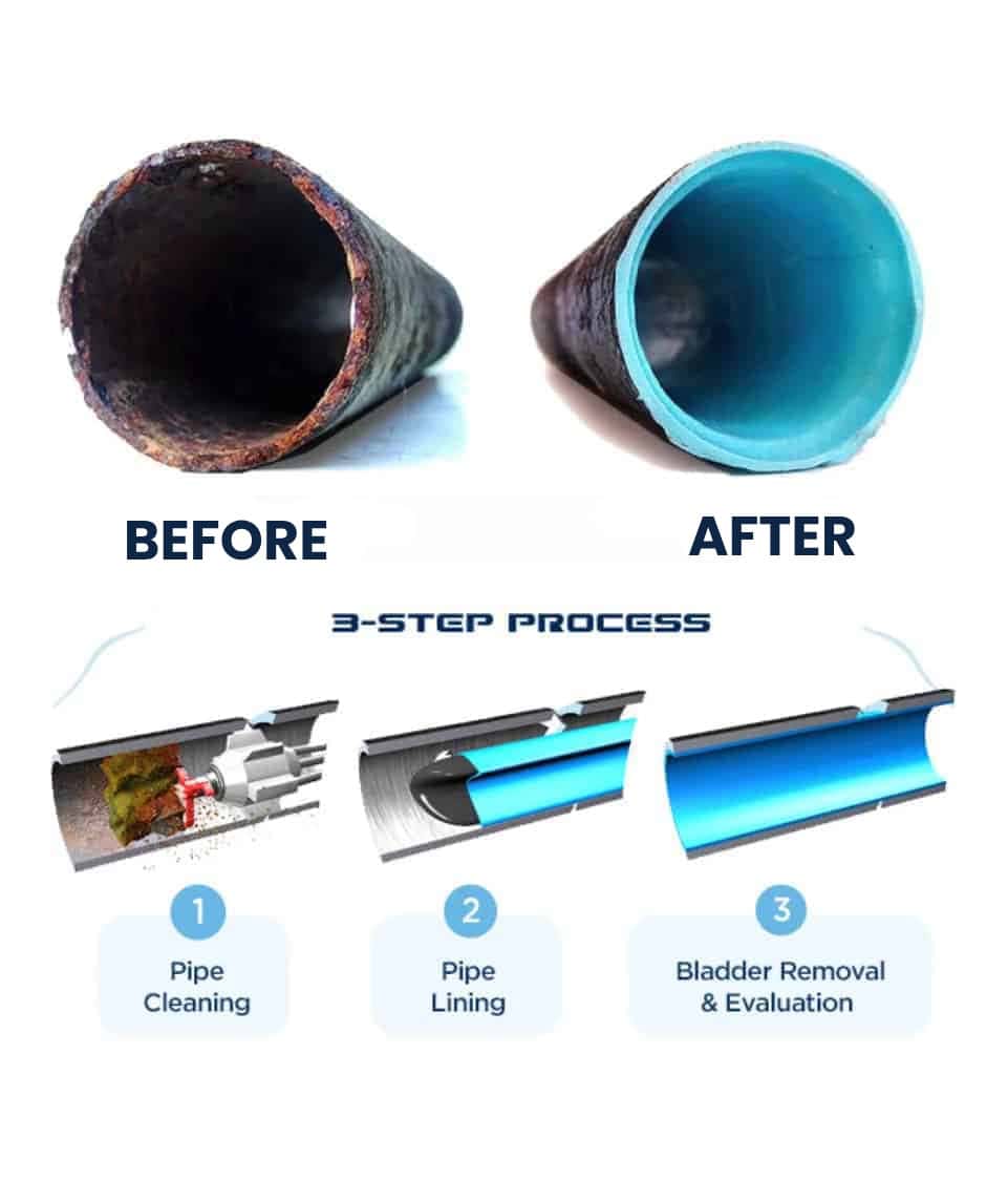 Pipe Restoration Process
